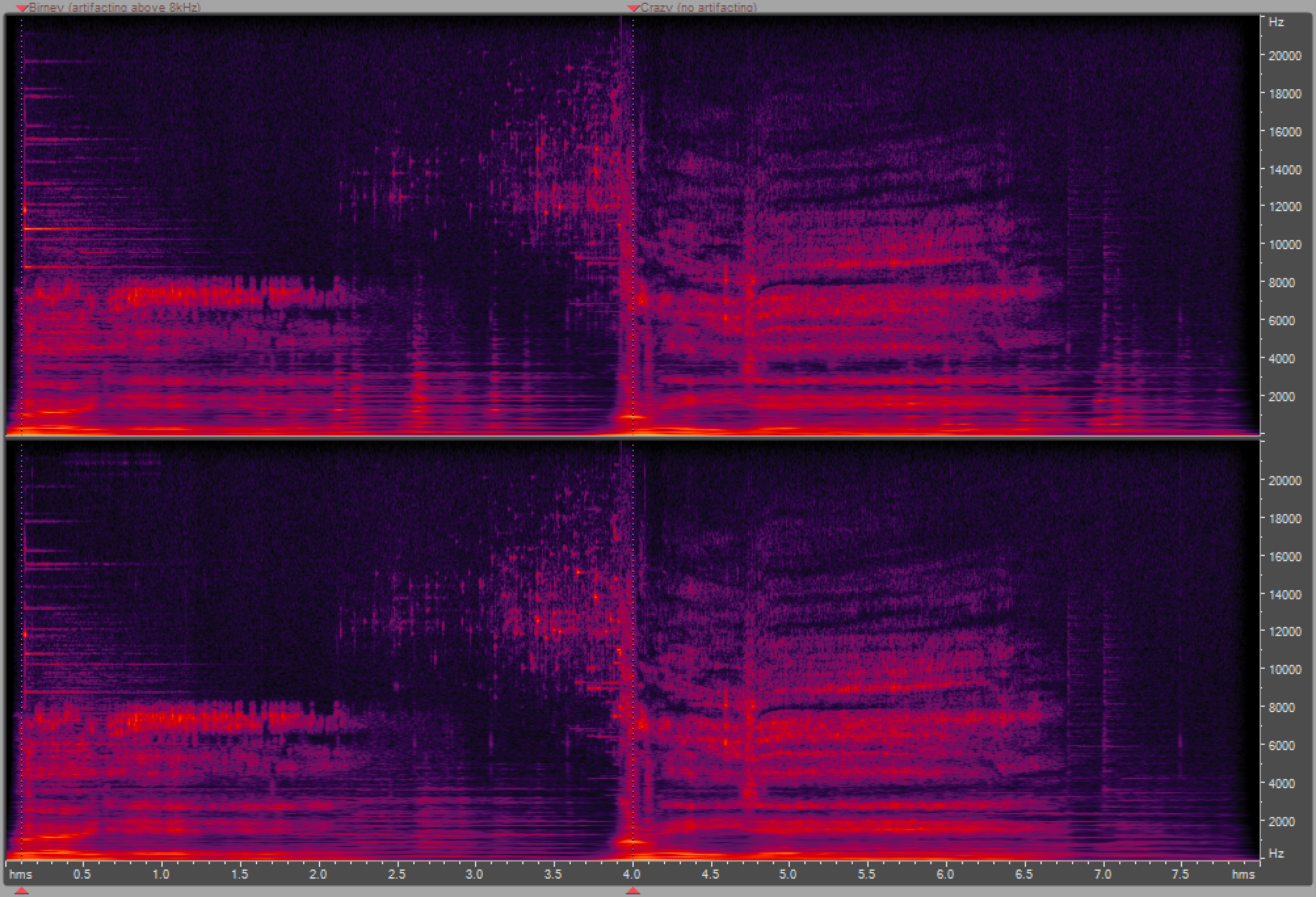 Comparison between "Birney" (which exhibits artifacting) and "Crazy" (which sounds clearer)