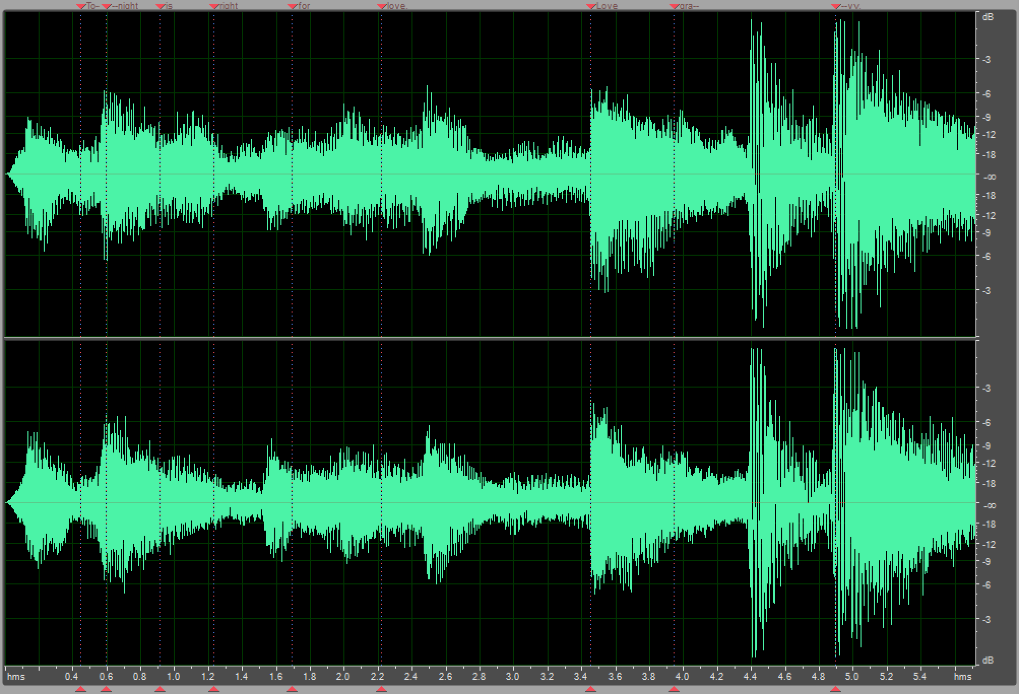 Markers indicate the approximate locations for each syllable of "Tonight is right for love, love gravy" in the generated instrumental