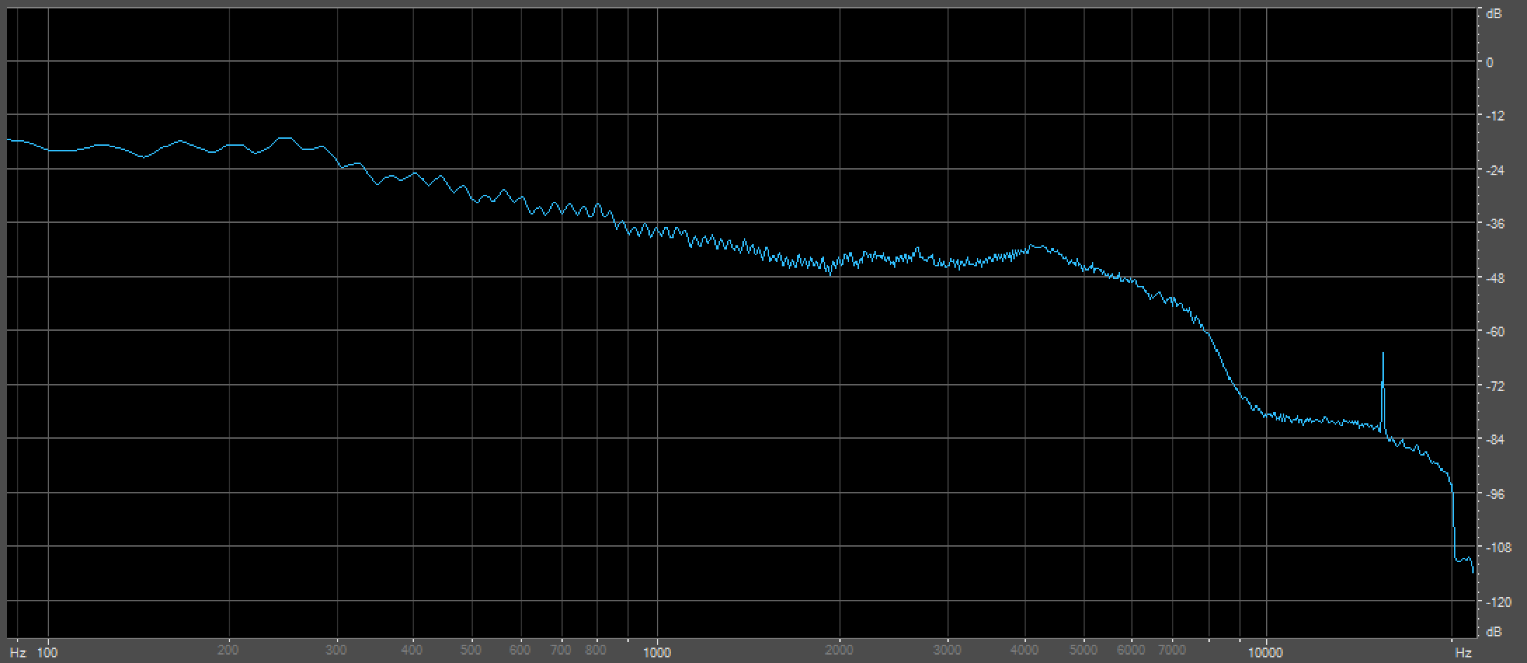 Angry Machine, frequency response