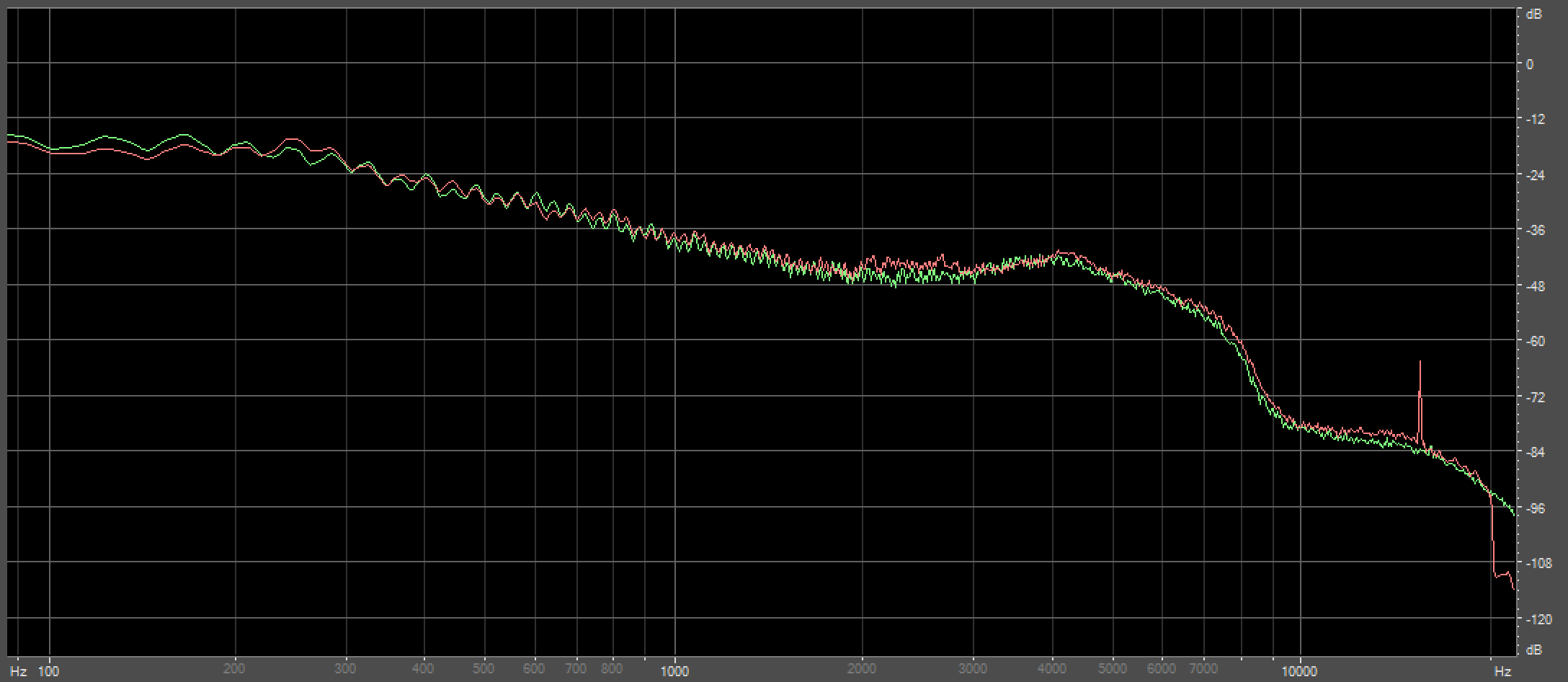 Frequency comparison of the generated sound and the original Angry Machine