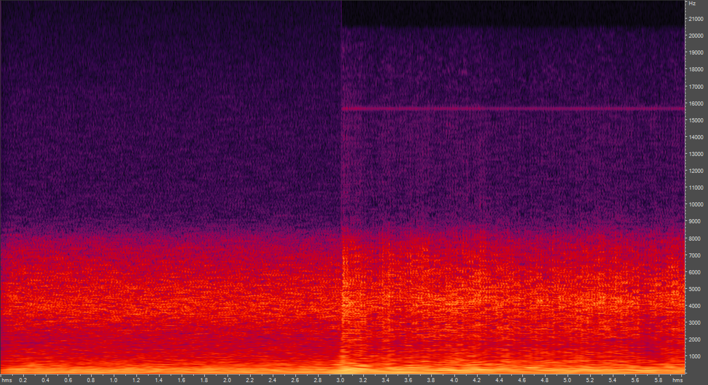 Spectral comparison of the generated sound and the original Angry Machine