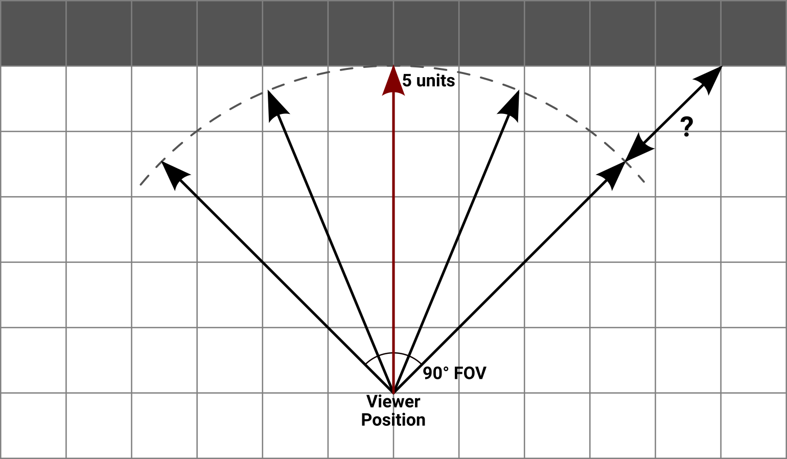 Top-down view of the same scene marked with the outline of an arc where we need the wall to appear to be.